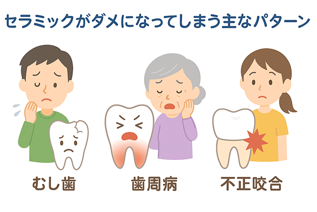 ダメになるパターン