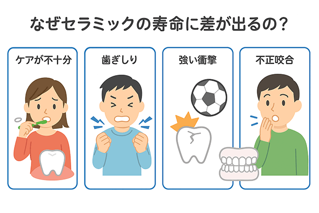 寿命の差
