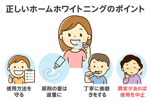 正しいポイント