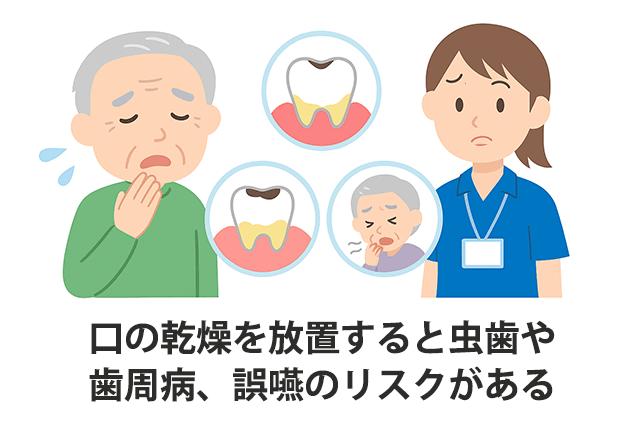 口の乾燥を放置するとリスクがある