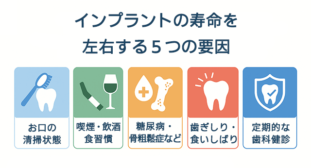 寿命を左右する要因