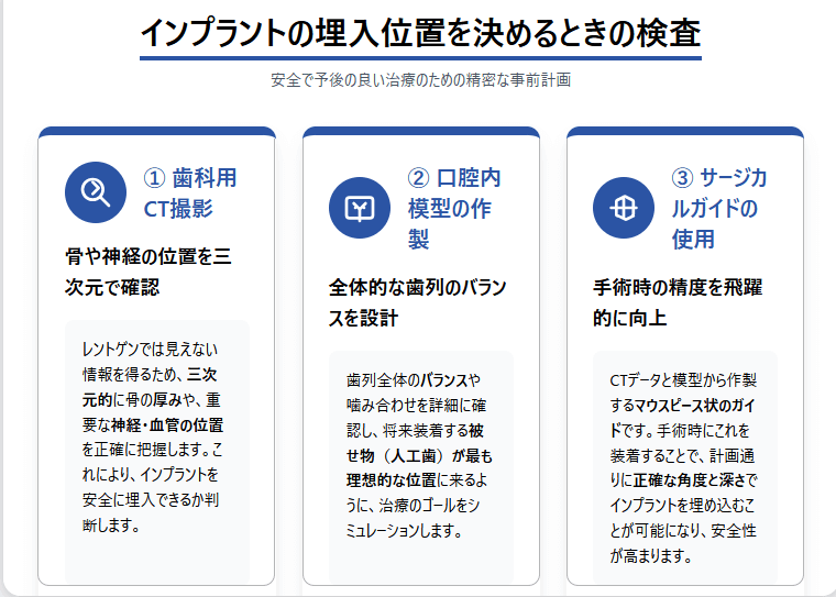 埋入位置を決めるときの検査