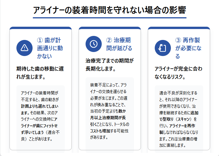 装着時間を守れない場合の影響