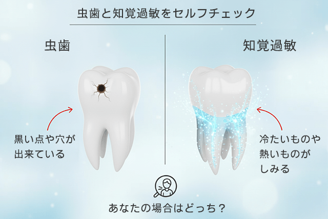 セルフチェック