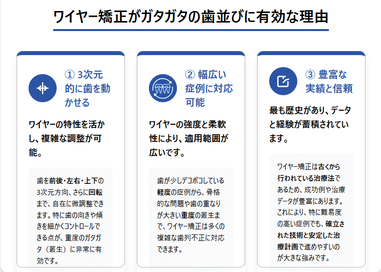 ワイヤー矯正がガタガタの歯並びに有効な理由