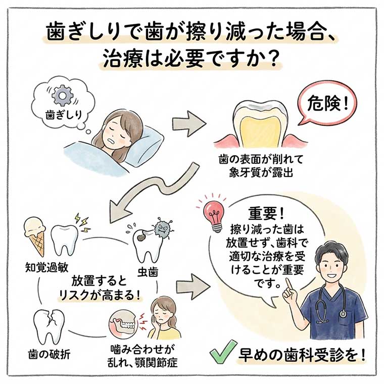 歯ぎしりで歯が擦り減った場合、治療は必要ですか？の図解