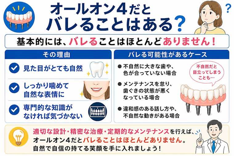 オールオン4はバレルる？の図解