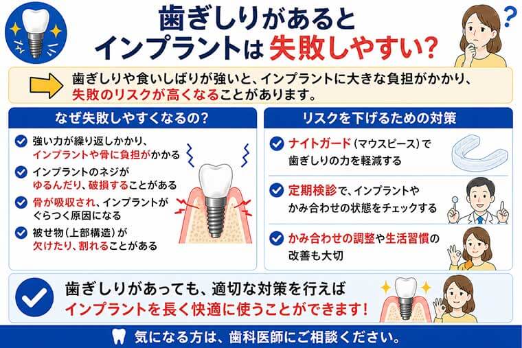 歯ぎしりがあるとインプラントは失敗しやすい？の図解