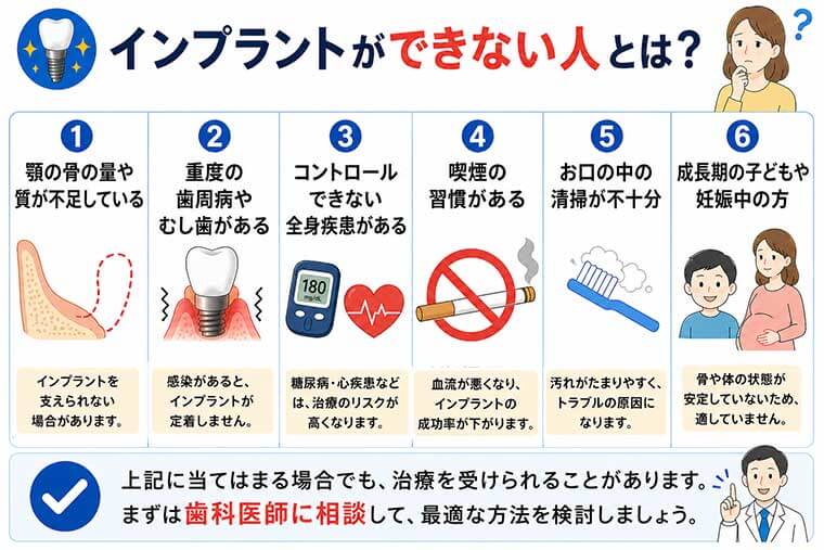 インプラントができない人とは？の図解