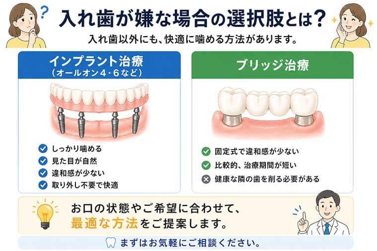 入れ歯が嫌な場合の選択肢の図解