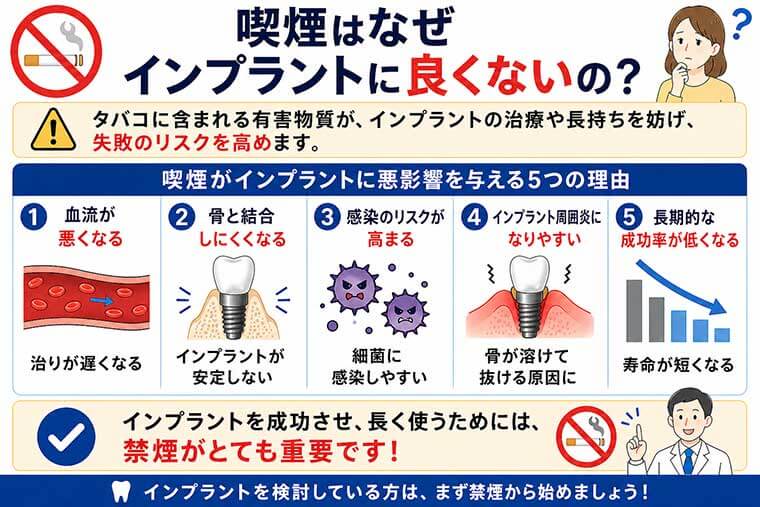喫煙はなぜインプラントに良くないの？の図解