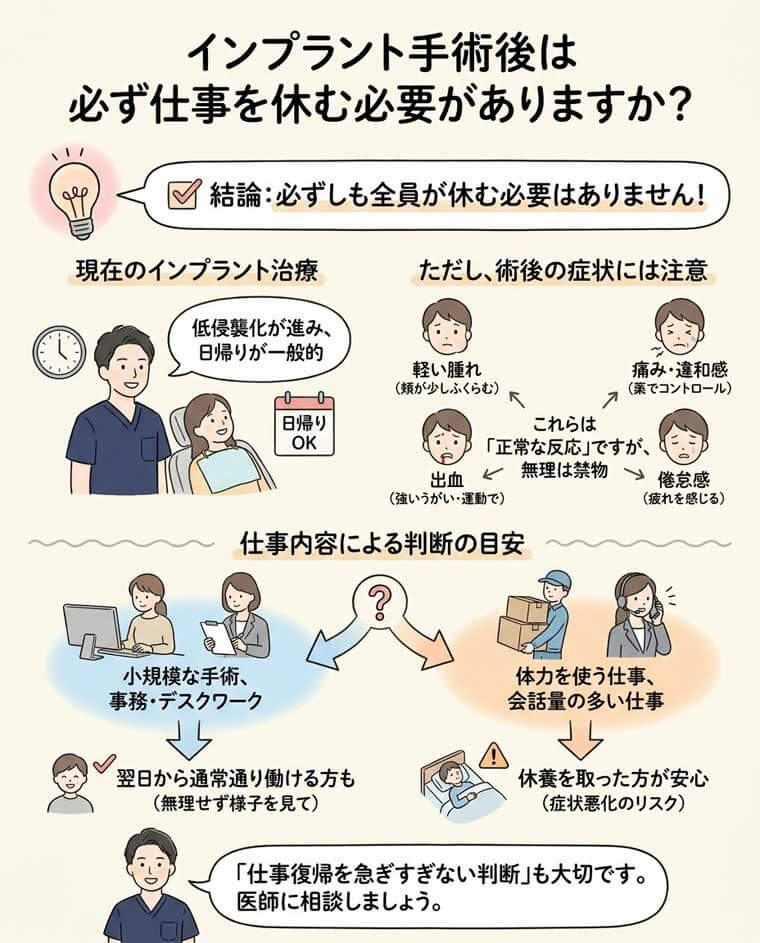 インプラント手術後は必ず仕事を休む必要がありますか？の図解