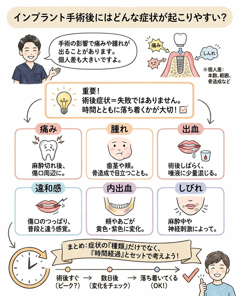 インプラント手術後にはどんな症状が起こりやすい？の図解