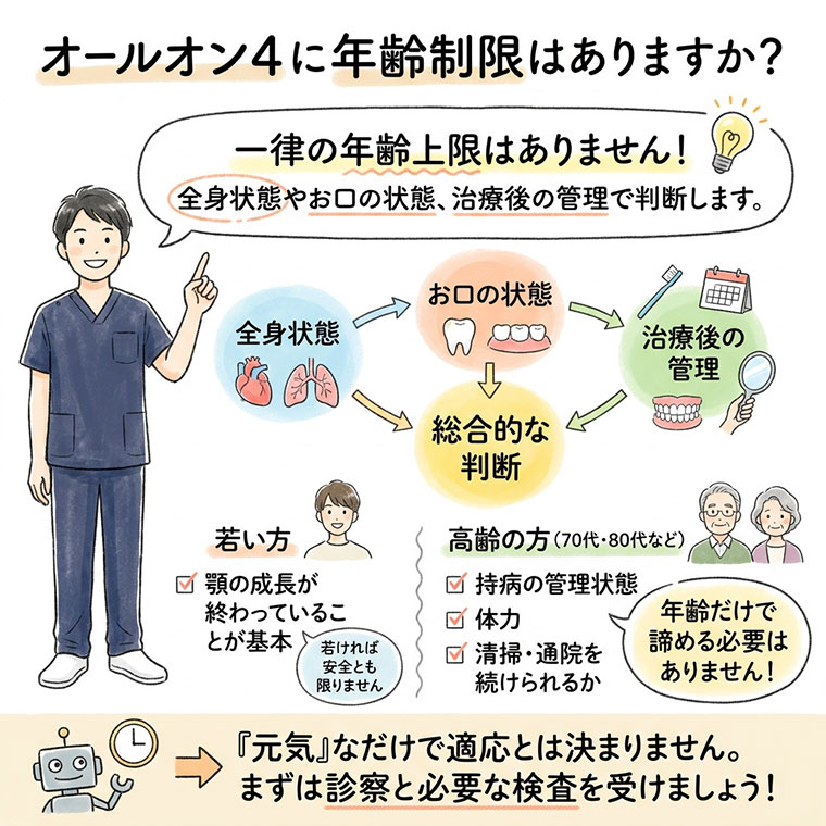 オールオン4に年齢制限はありますか？の図解